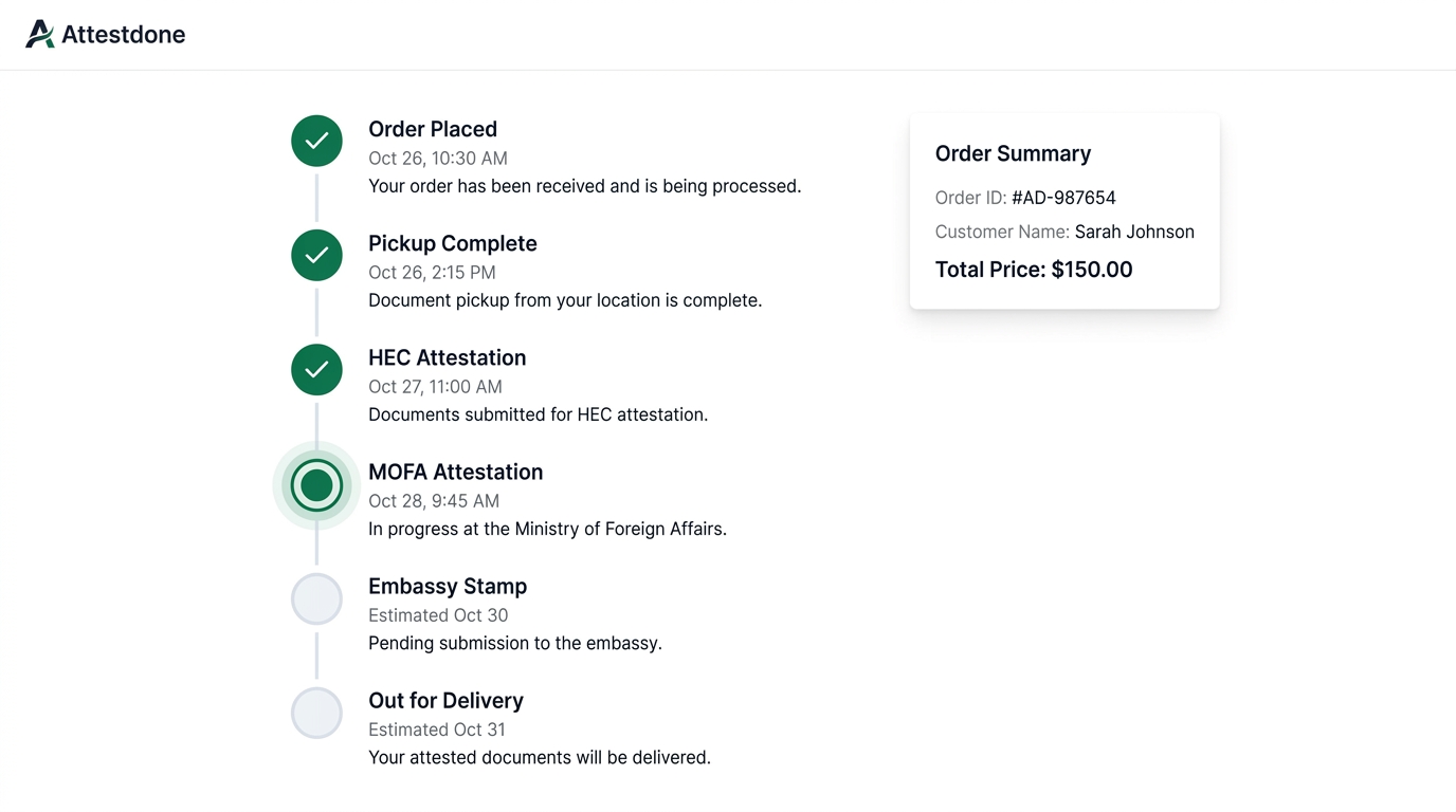 Document Tracking Dashboard